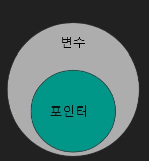C언어 포인터