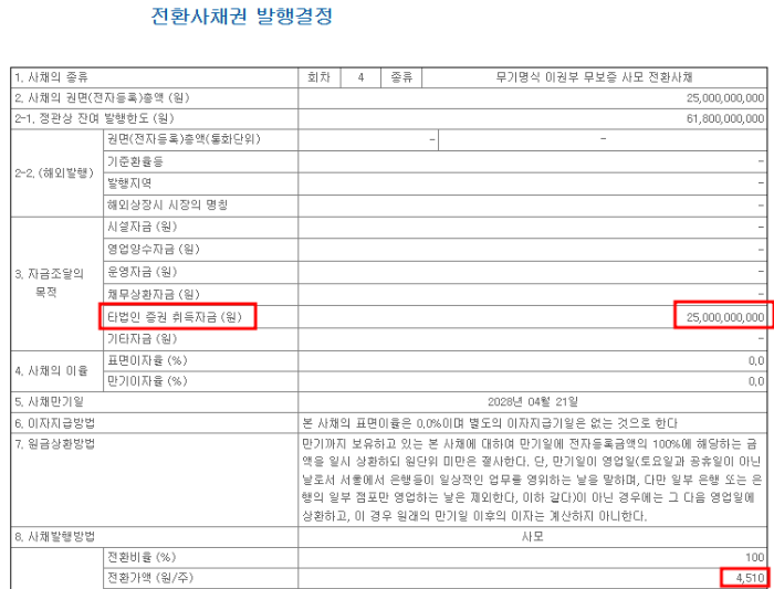 애니플러스 전환사채권(CB) 발행 공시
