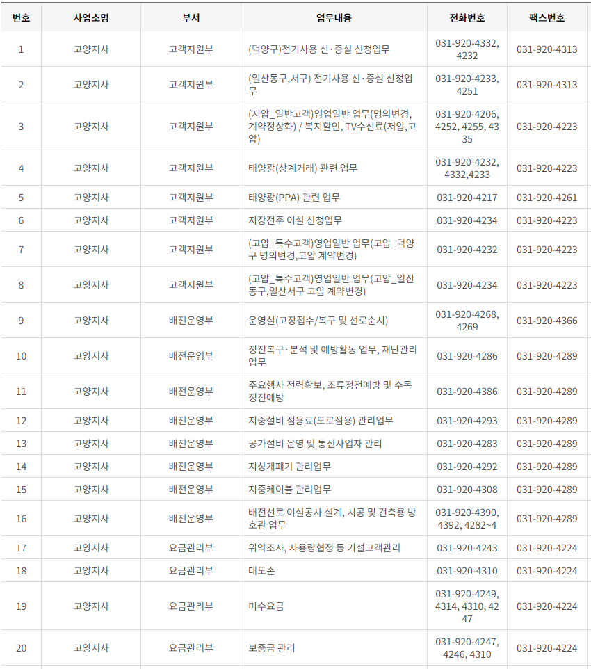 한국전력공사 경기도 북부 사업소 고객센터 전화번호 (한전 콜센터 연락처)