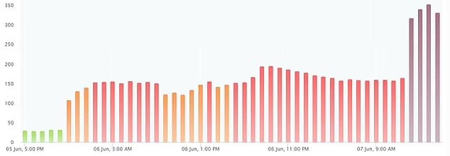 이런! 최악의 오염도시는 델리가 아니라 뉴욕? VIDEO: New York City's air quality is more than 56 TIMES over WHO's pollution limit