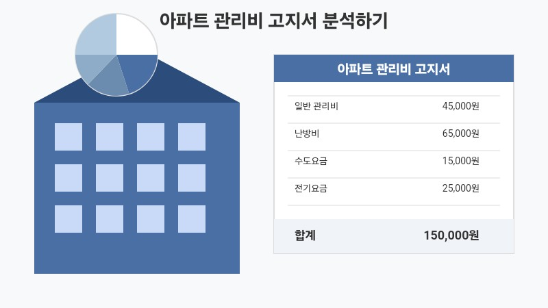 아파트 관리비 고지서 분석하기