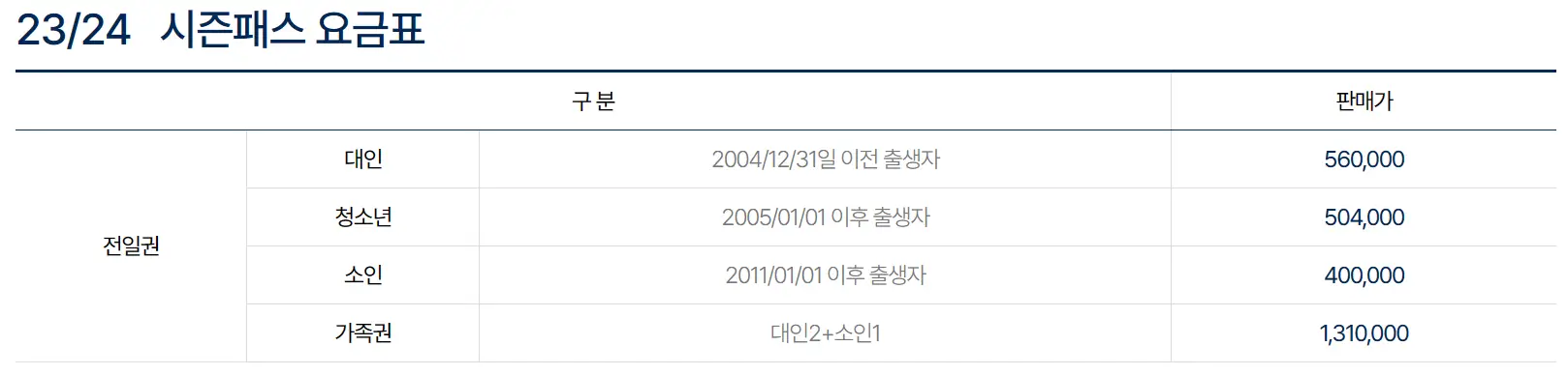 지산-스키장-시즌권-요금표