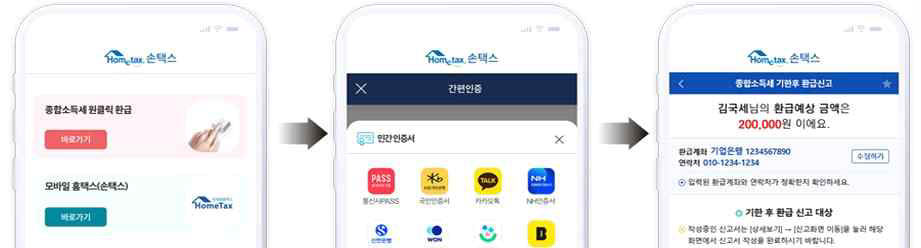 종합소득세 원클릭 환급: 클릭 한 번으로 세금 돌려받는 방법