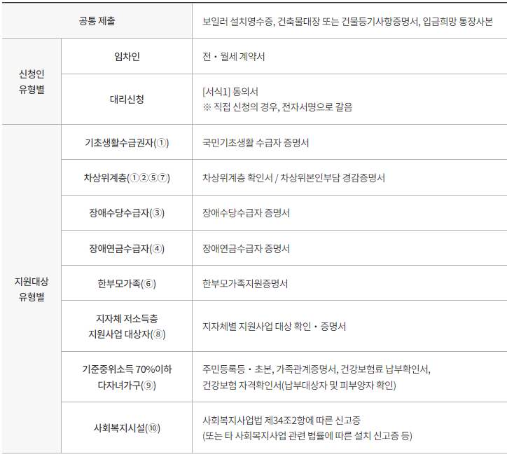 증빙서류