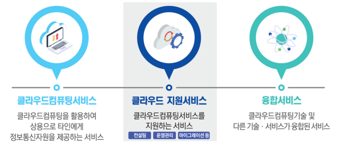 디지털서비스