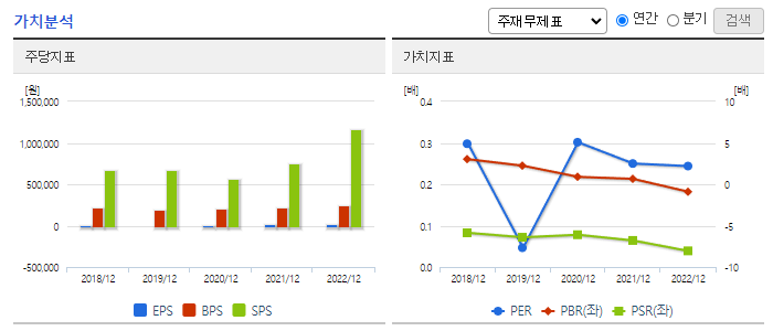 E1_가치분석