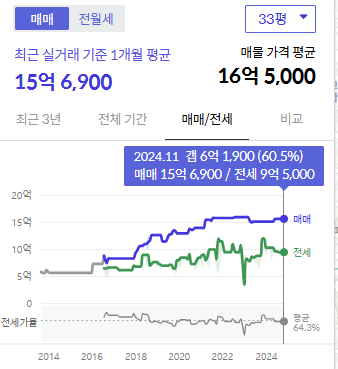 시세그래프