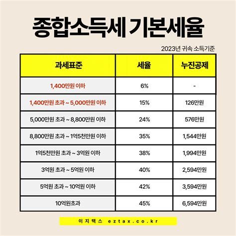 종소세신고대행