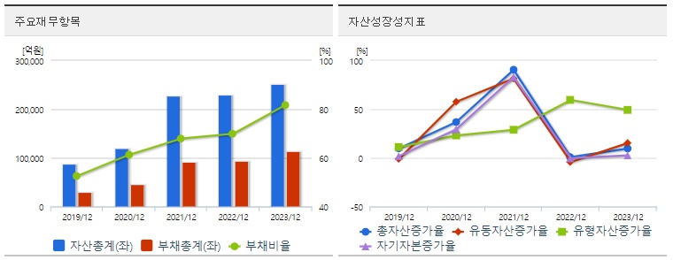 카카오 재무지표