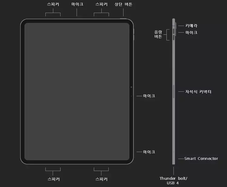 아이패드-프로-7세대-11-13-스펙-성능-총정리-Apple-M4-설명-이미지