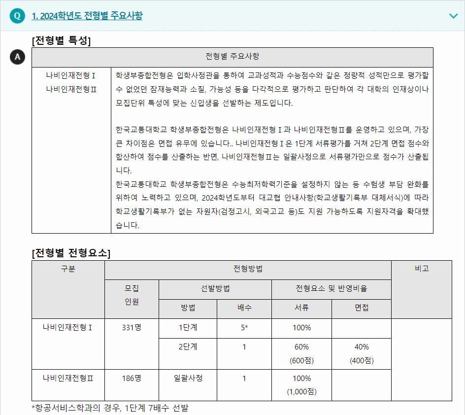2024학년도 한국교통대학교 학생부종합전형 전형별 주요사항