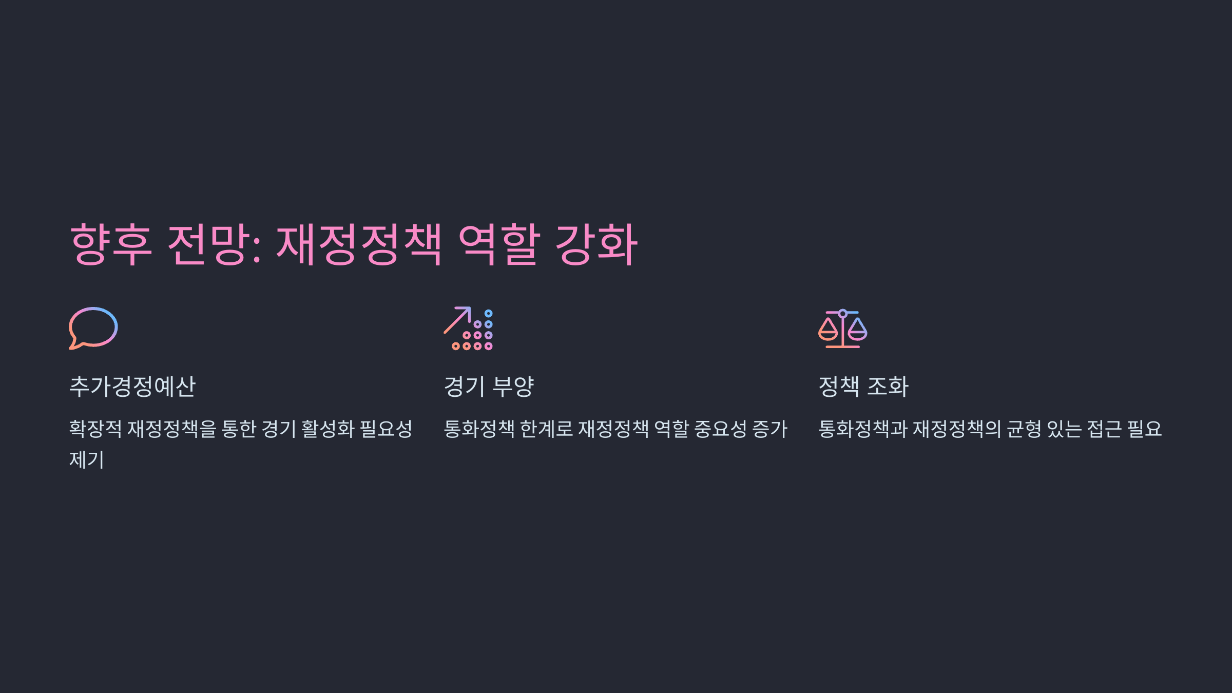 향후 전망: 재정정책 역할 강화
