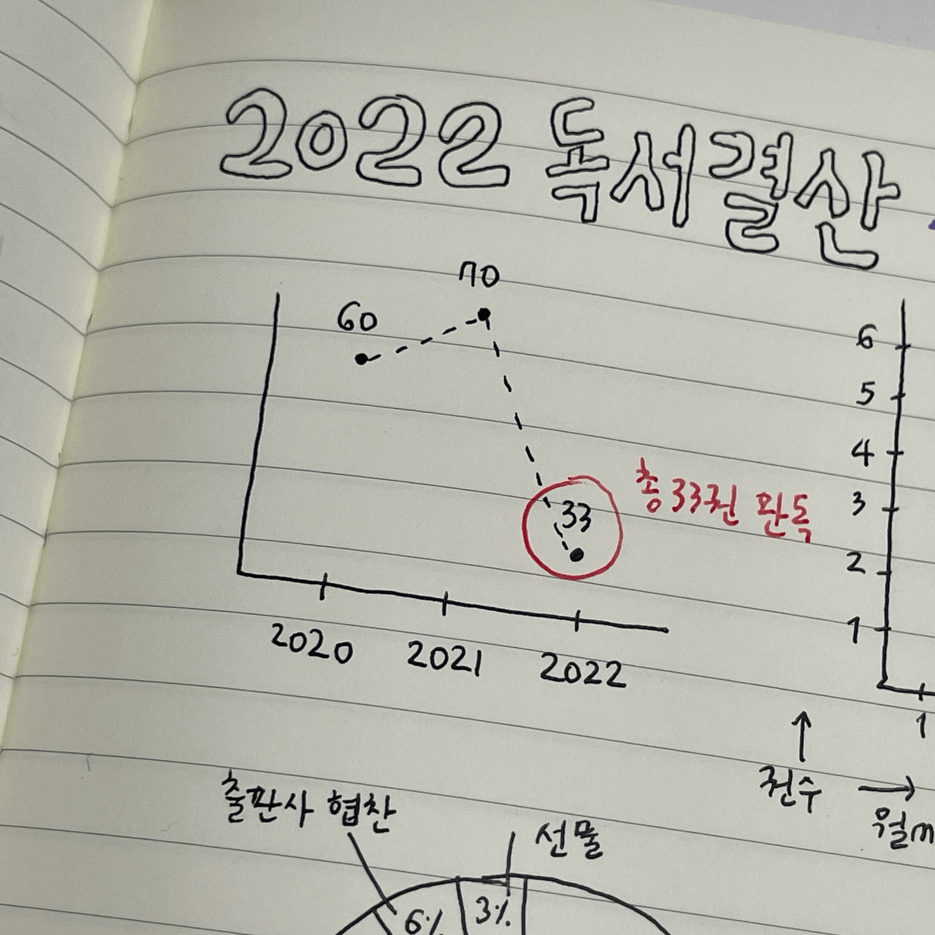 독서노트1