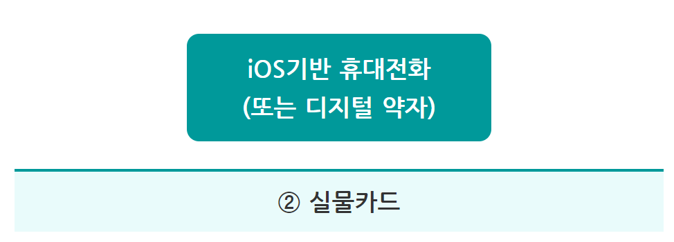 기후동행카드