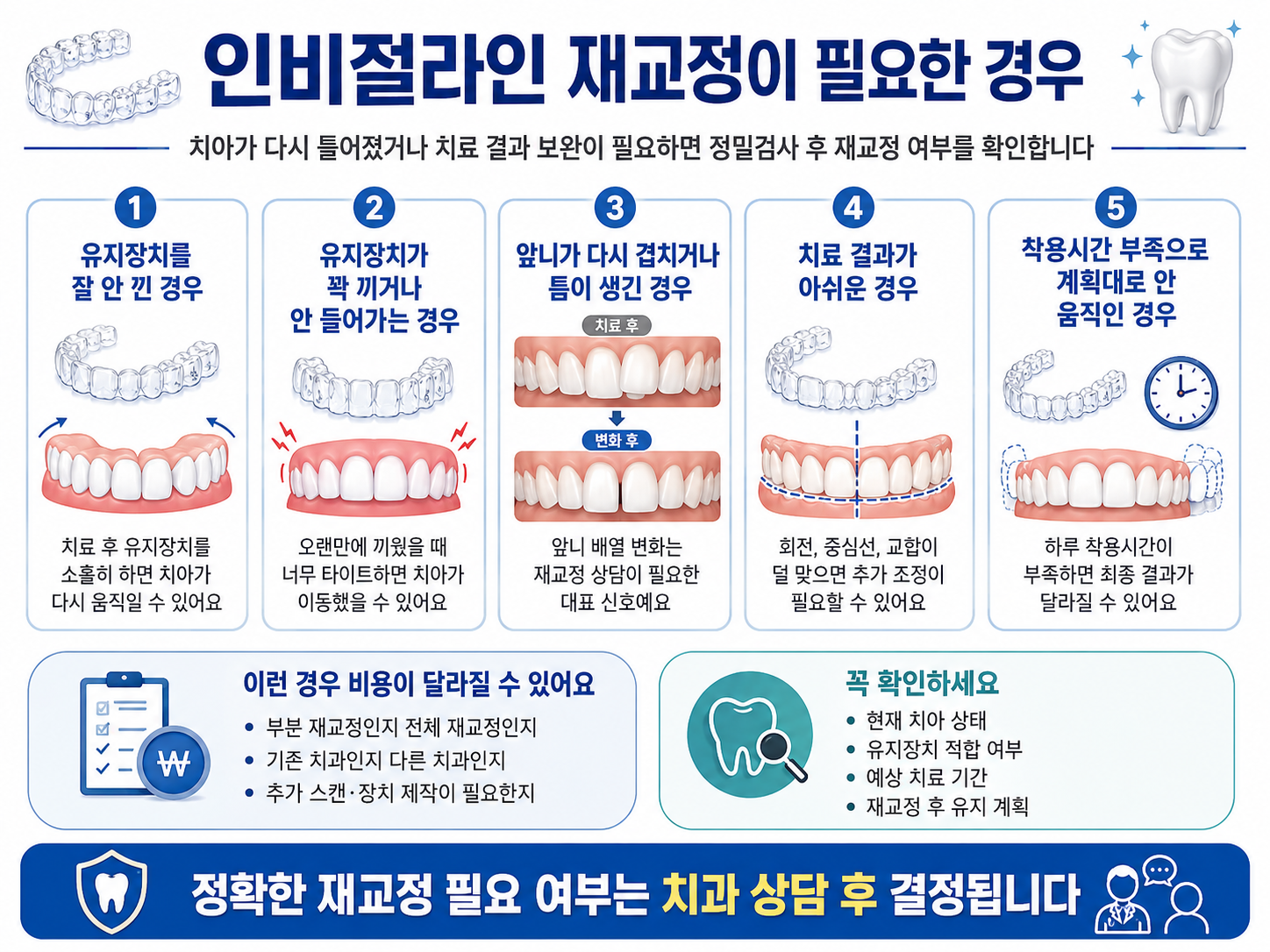 인비절라인 재교정이 필요한 경우