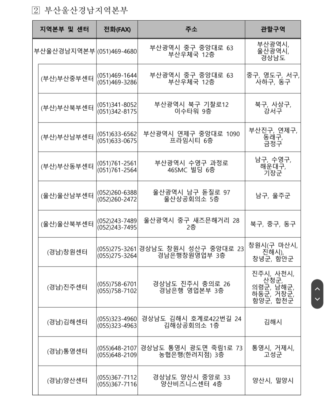 소상공인 전기요금 특별지원