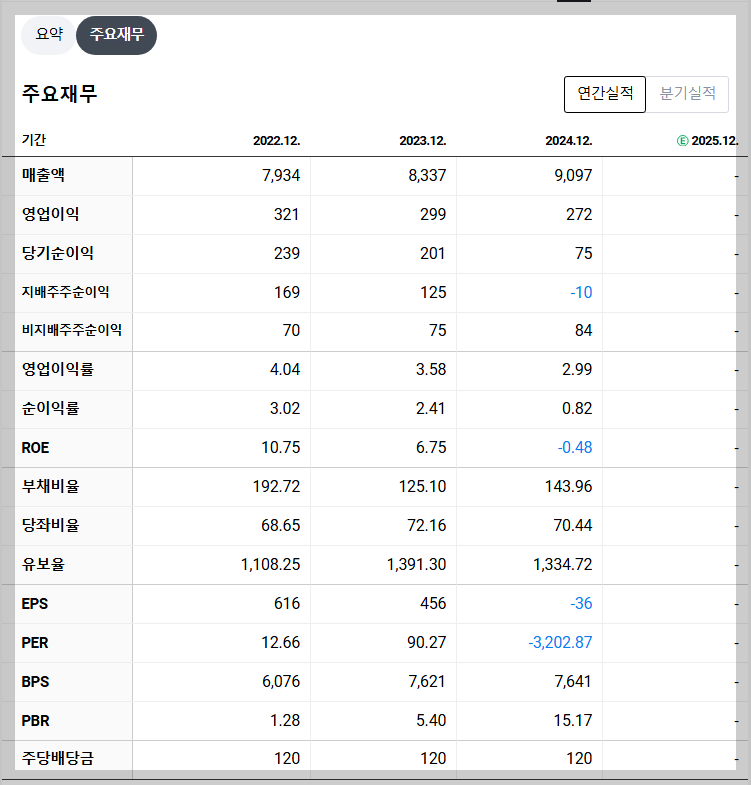 신성델타테크 재무 지표