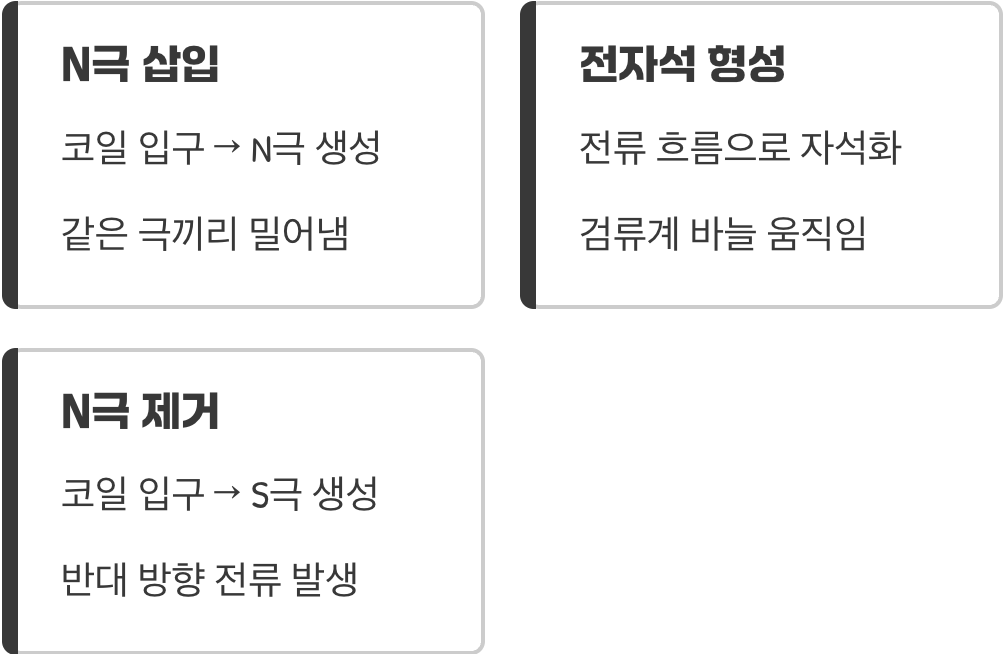 &lsquo;밀어내는 전기&rsquo;와 &lsquo;끌어당기는 전기&rsquo;