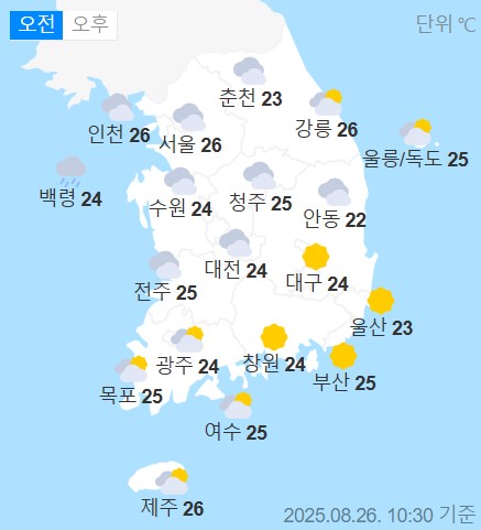 weather