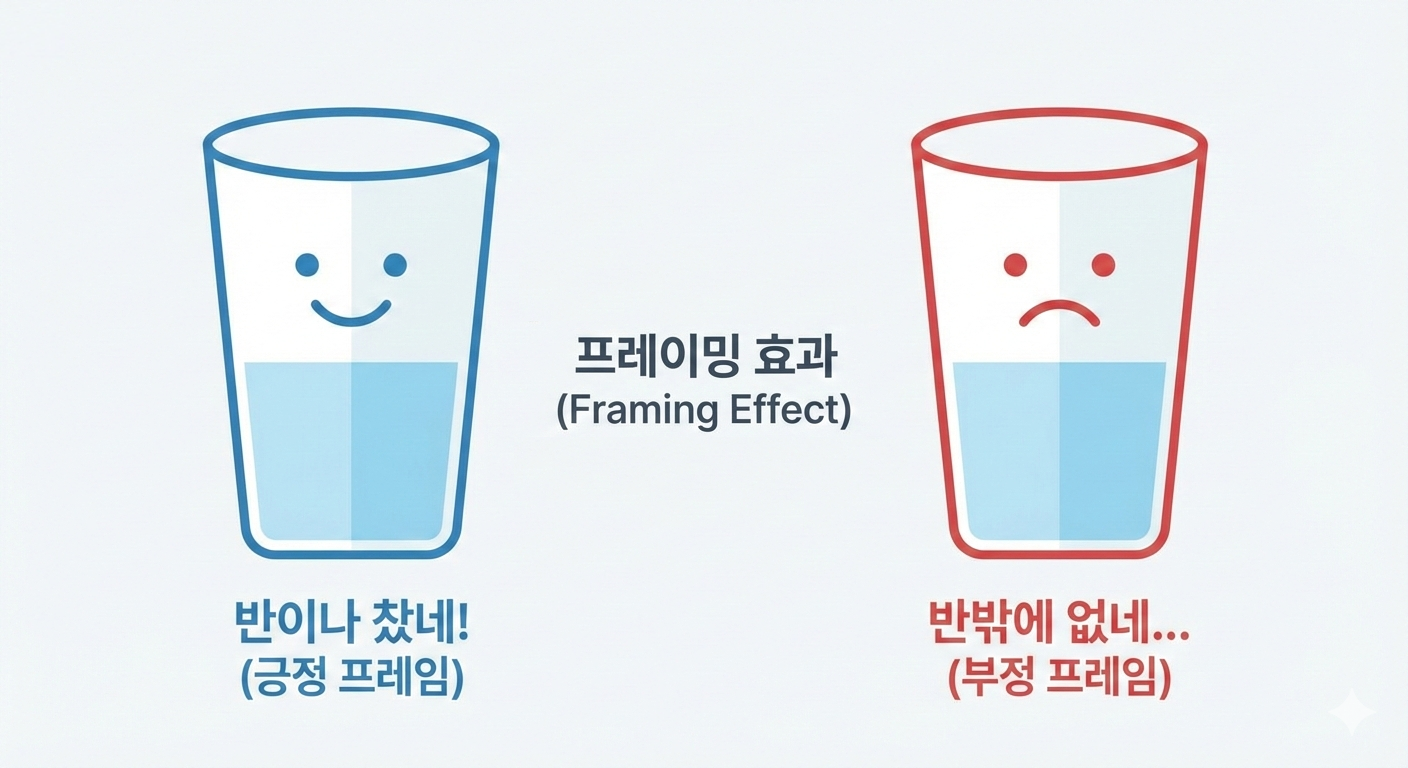 생성형 AI로 그린 이미지로 같은 반 컵의 물을 두고도 ‘반이나 찼다’는 긍정적 표현과 ‘반밖에 없다’는 부정적 표현에 따라 인식이 달라지는 프레이밍 효과를 보여주는 이미지입니다.