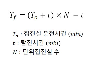 여과집진장치 운전시간 = (집진실 운전시간 +탈진시간)*집진실 수 - 탈진시간