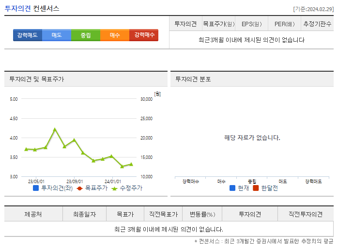 아바코_투자의견