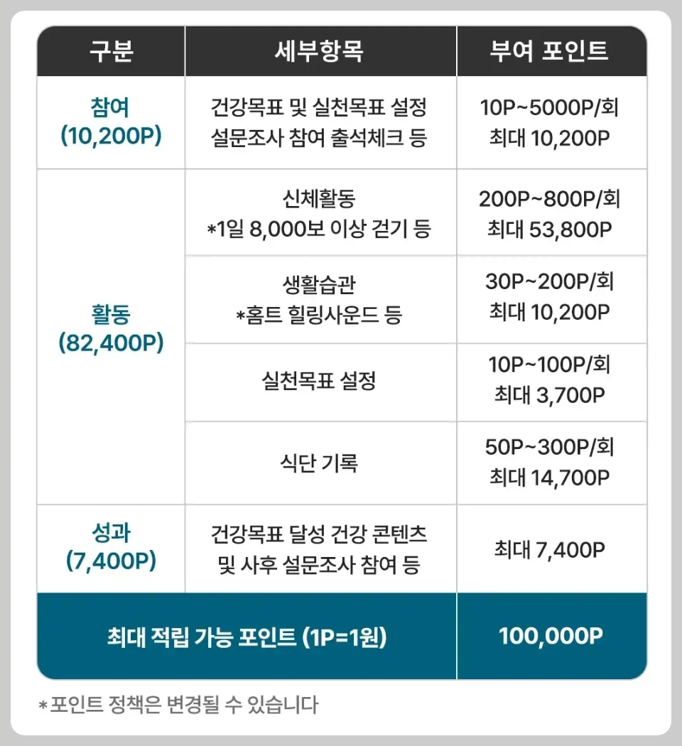 서울시 손목닥터 9988 신청 방법5