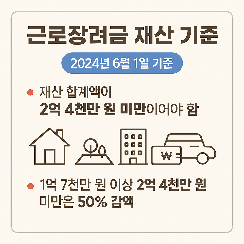 근로장려금 재산 기준 요약 (2024년 6월 1일 기준)