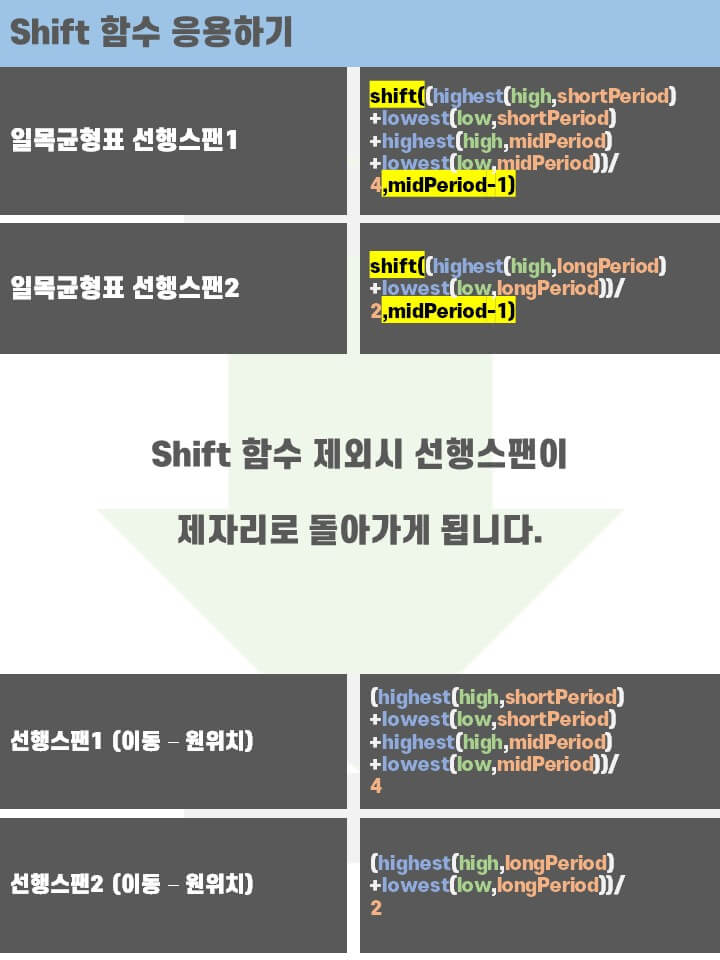 수식관리자 함수 예시 1)