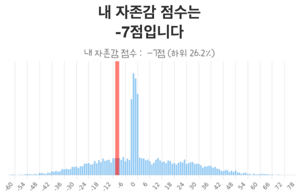 자존감-테스트-결과