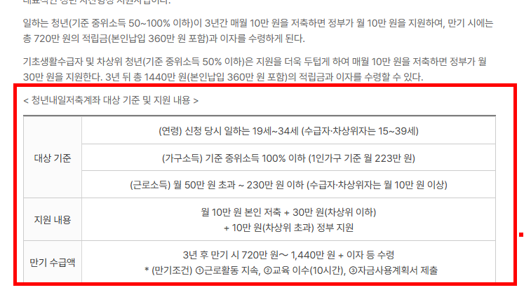 청년 내일저축계좌 자격조건 한방정리