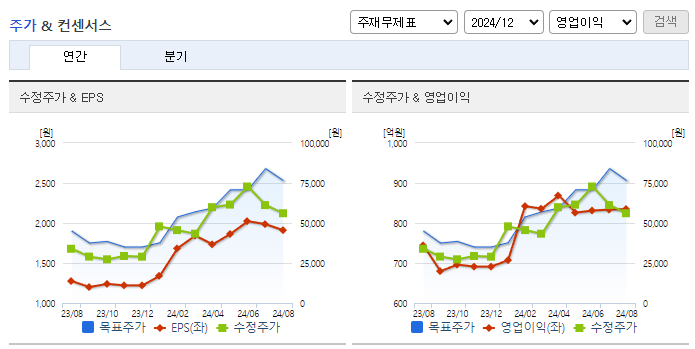 더존비즈온_컨센서스