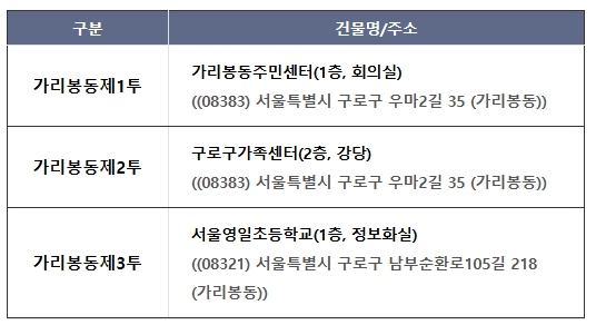 사전투표소 가리봉동
