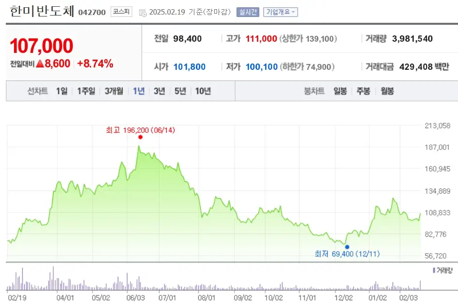 반도체소부장 관련주
