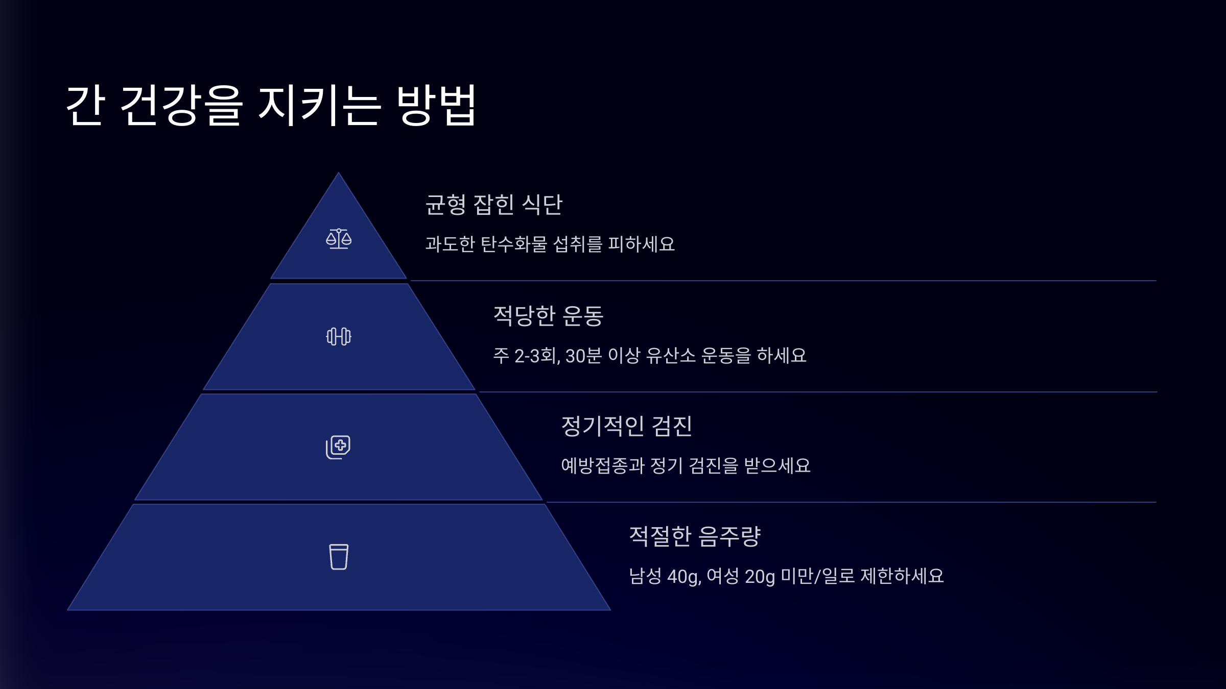간 과 위 건강을 지키는 최고의 방법