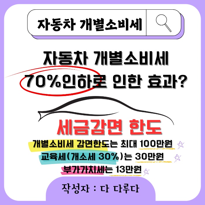 노후차 교체 개소세 자동차 개별소비세 인하