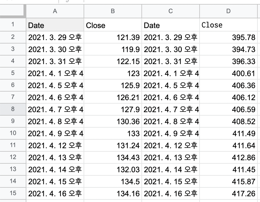 1년치 주가 데이터