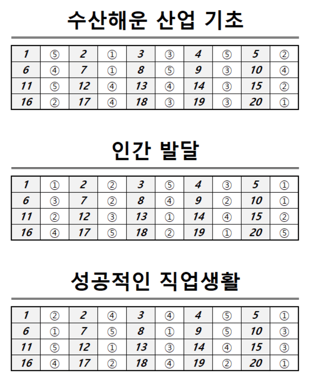 9월 모의고사 직업탐구 정답표