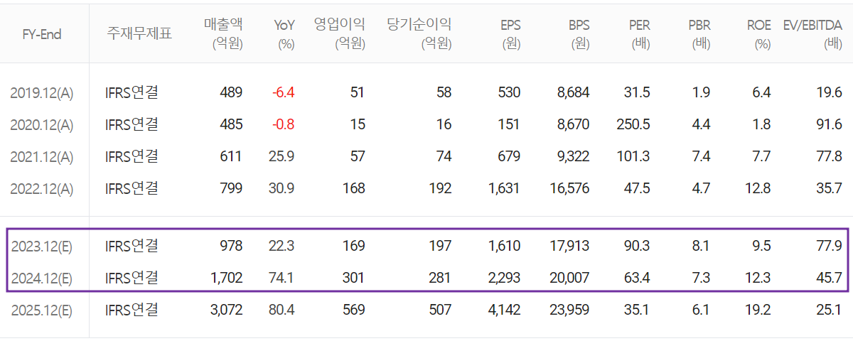 나노신소재 - 컨센서스(2023.08)