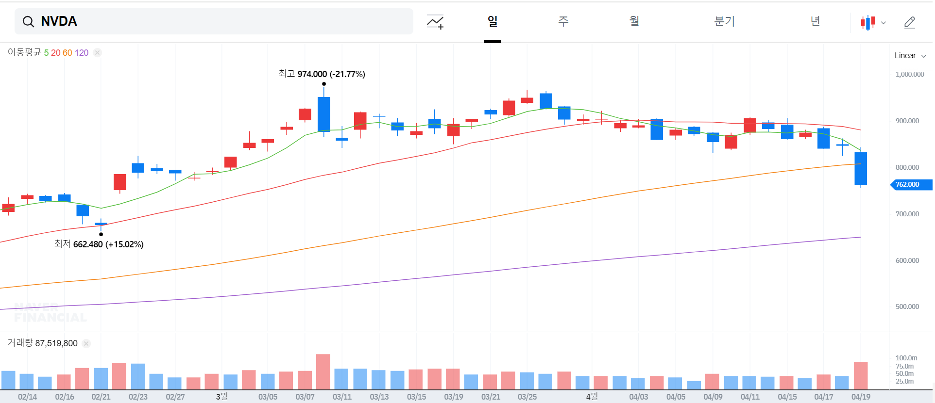 엔디비아 주가 폭락