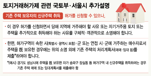 토지거래허가제 설명 이미지