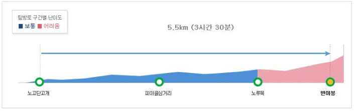 지리산 중급자 등산코스1