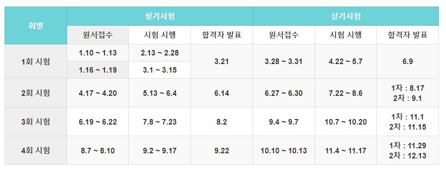 시험