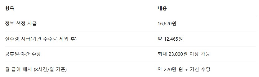 장애인 활동지원사