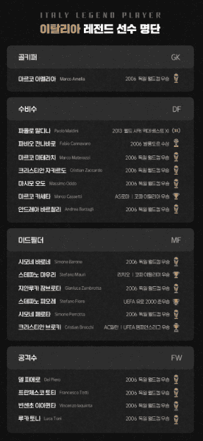 이탈리아 레전드 선수 명단