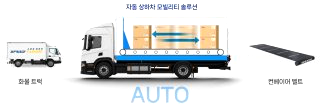 국토부 물류신기술 ❘ AI 트럭 배차 이동경로 시스템