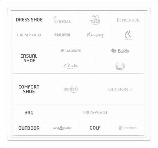 금강제화 상품권 사용처