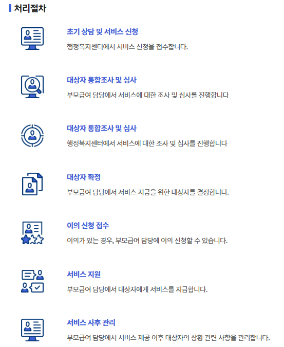 부모급여 처리절차