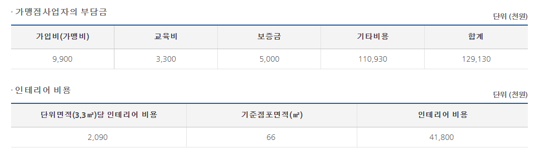 이디야 커피 창업 비용. 정보공개서 캡처