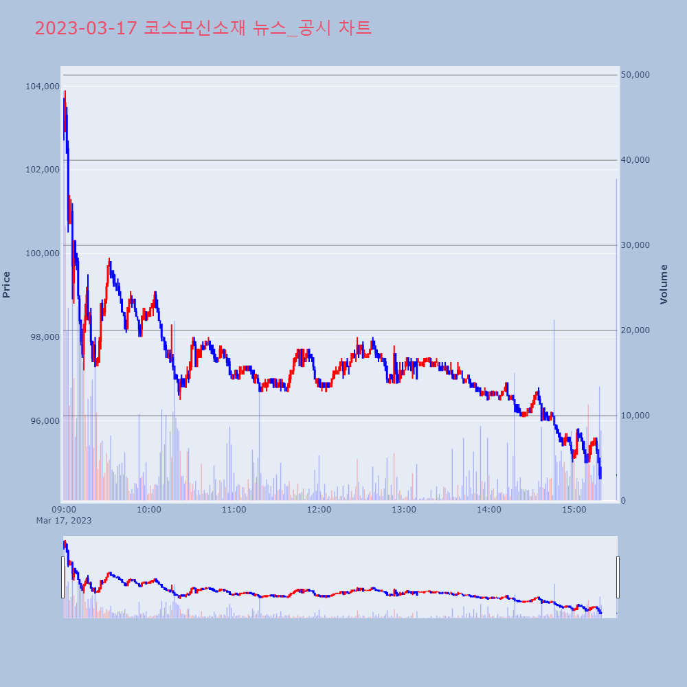 코스모신소재_뉴스공시차트